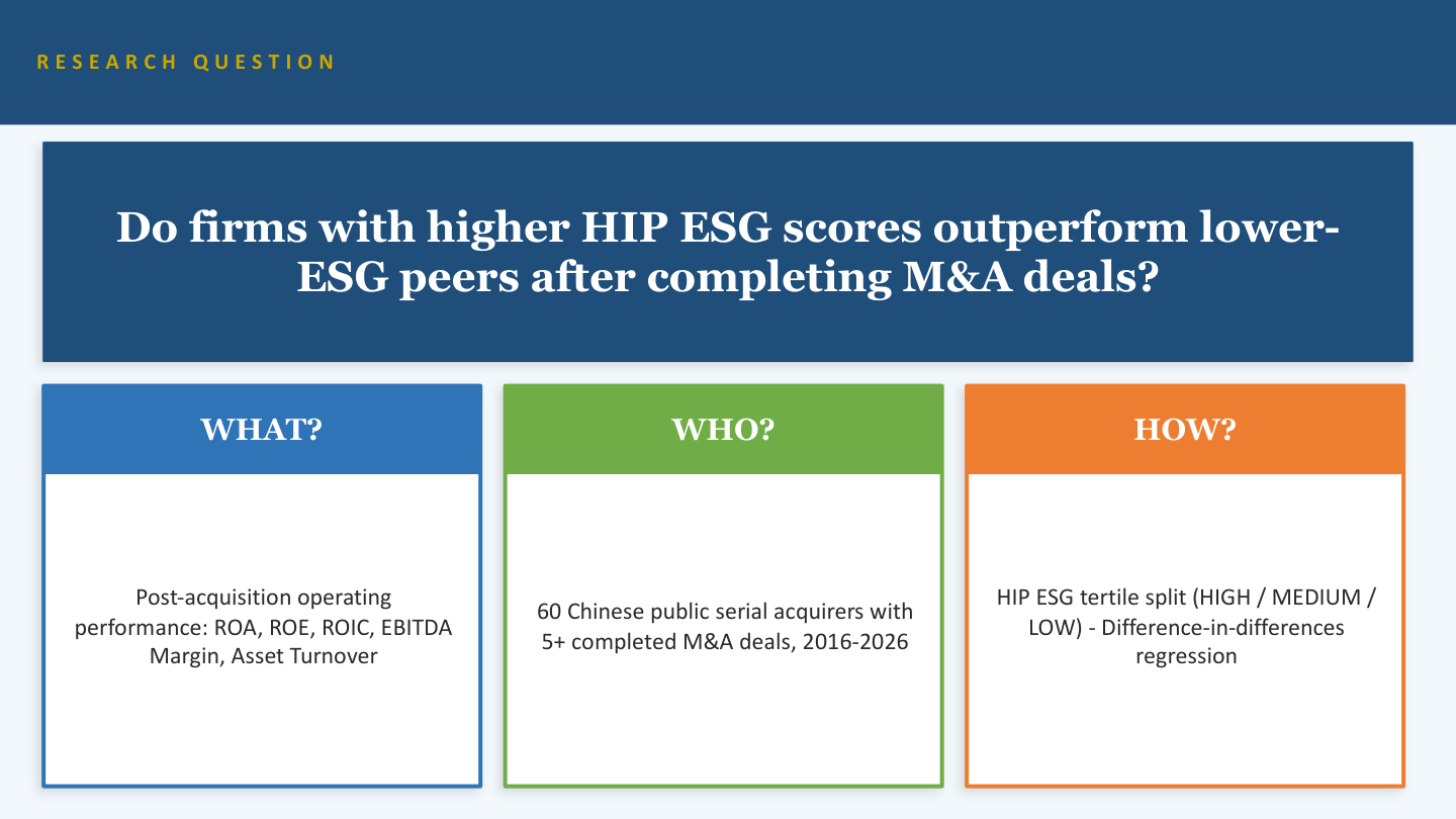 Slide 2: Research Question