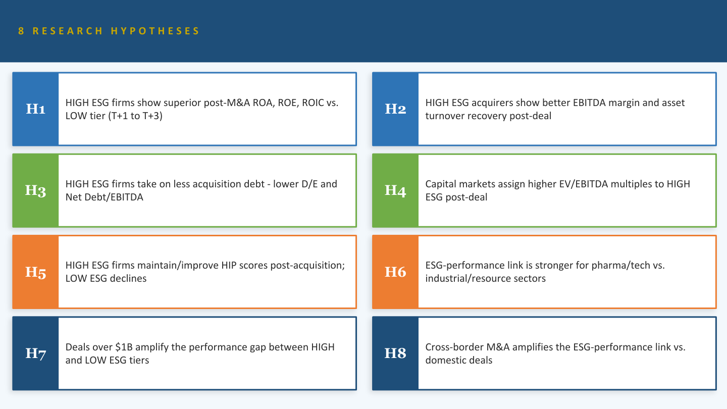 Slide 6: Hypotheses