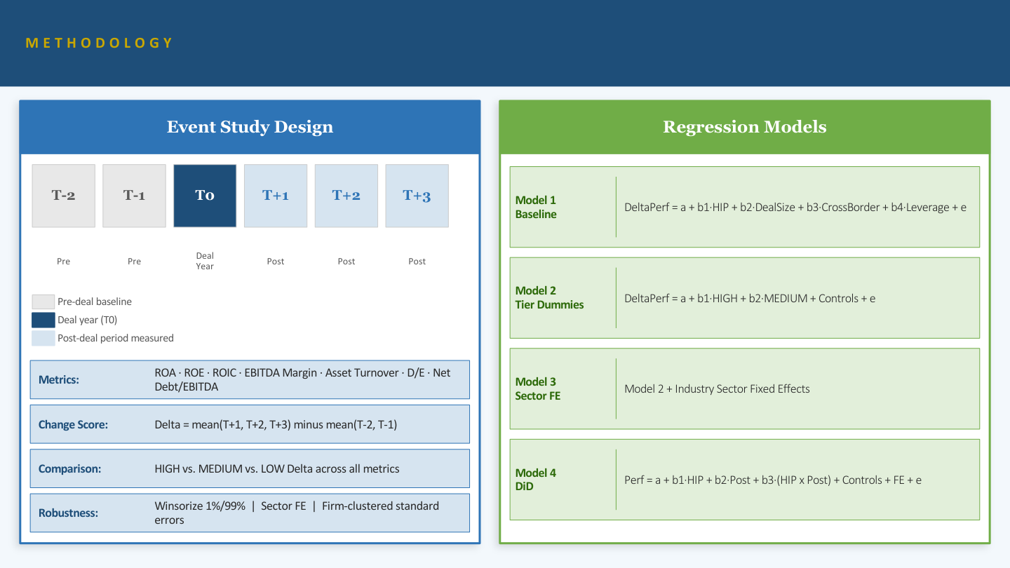 Slide 7: Methodology