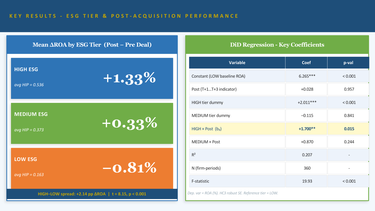 Slide 8: Key Results