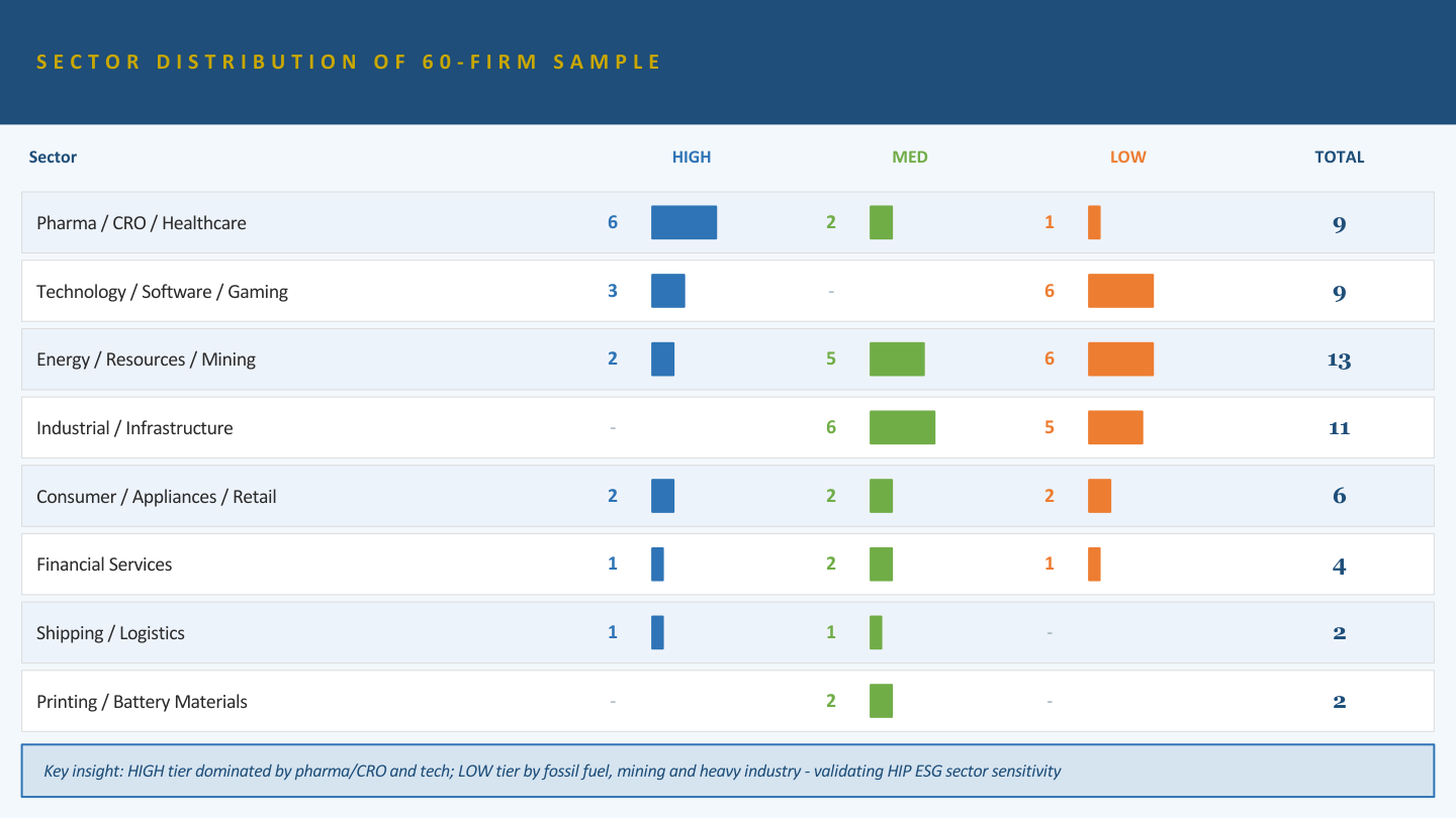 Slide 9: Sector Distribution