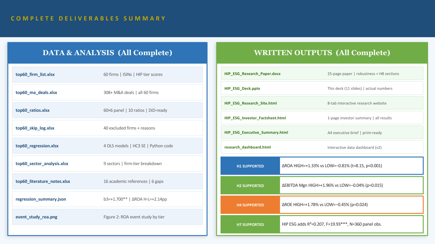 Slide 10: Deliverables
